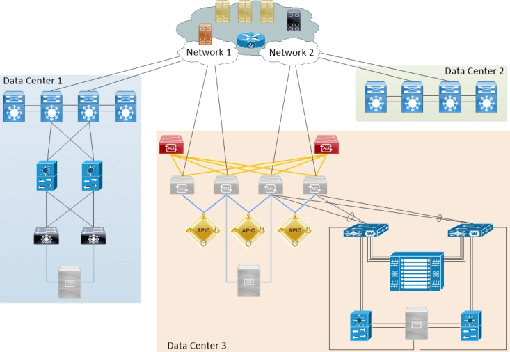 思博CCIE DC V2.1