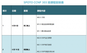 SPOTO EI CCNP 303班课程表【6月08日】