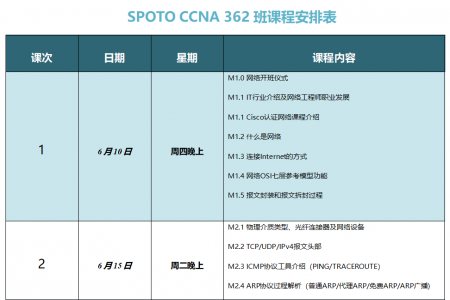 SPOTO CCNA 362班课程安排表【6月10日】