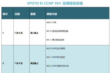 SPOTO EI CCNP 304 班课程安排表【7月06日】