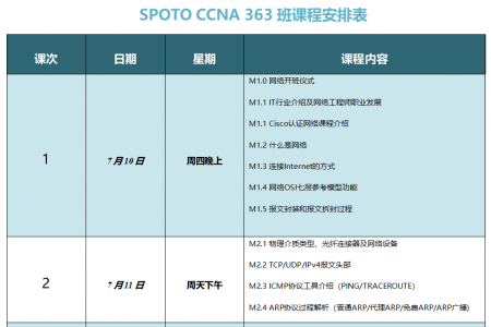 SPOTO CCNA 363班课程安排表【7月08日】