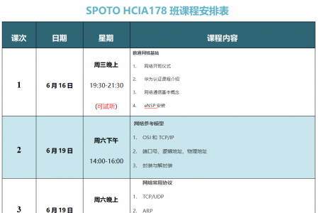 SPOTO Datacom HCIA178班课程安排表【6月16日】