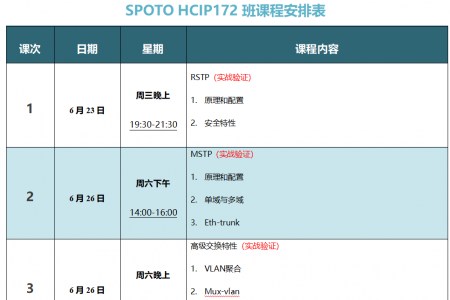 SPOTO Datacom HCIP172班课程安排表【6月23日】