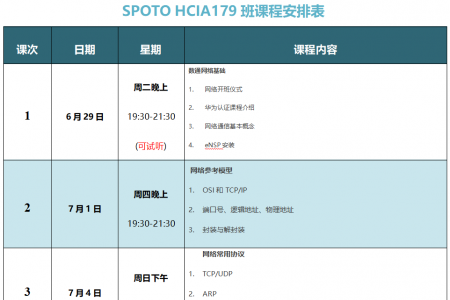 SPOTO Datacom HCIA179班课程安排表【6月29日】