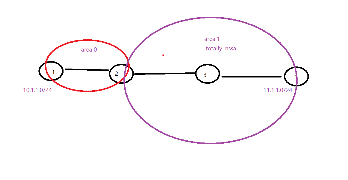 -影响ospf邻居建立的因素