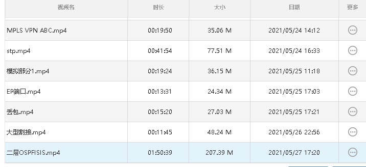 思博HCIE冯同学分析录屏