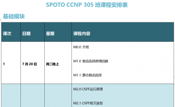 SPOTO EI CCNP 305班课程安排表【7月20日】
