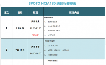 SPOTO Datacom HCIA180班课程安排表【7月08日】