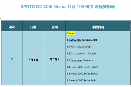 SPOTO DC CCIE Nexus专题105班级 课程安排表【7月06日】