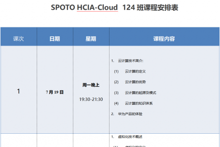 SPOTO HCIA-Cloud 124班课程安排表【7月19日】
