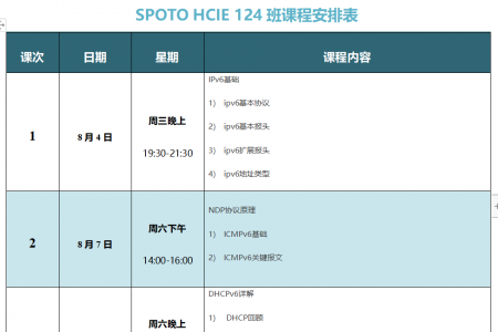 SPOTO HCIE 124班课程安排表【8月4日】