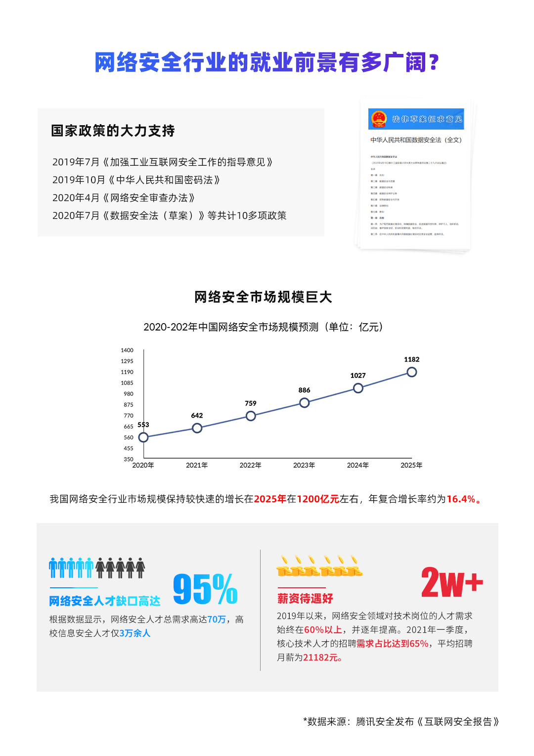 网络安全行业就业前景