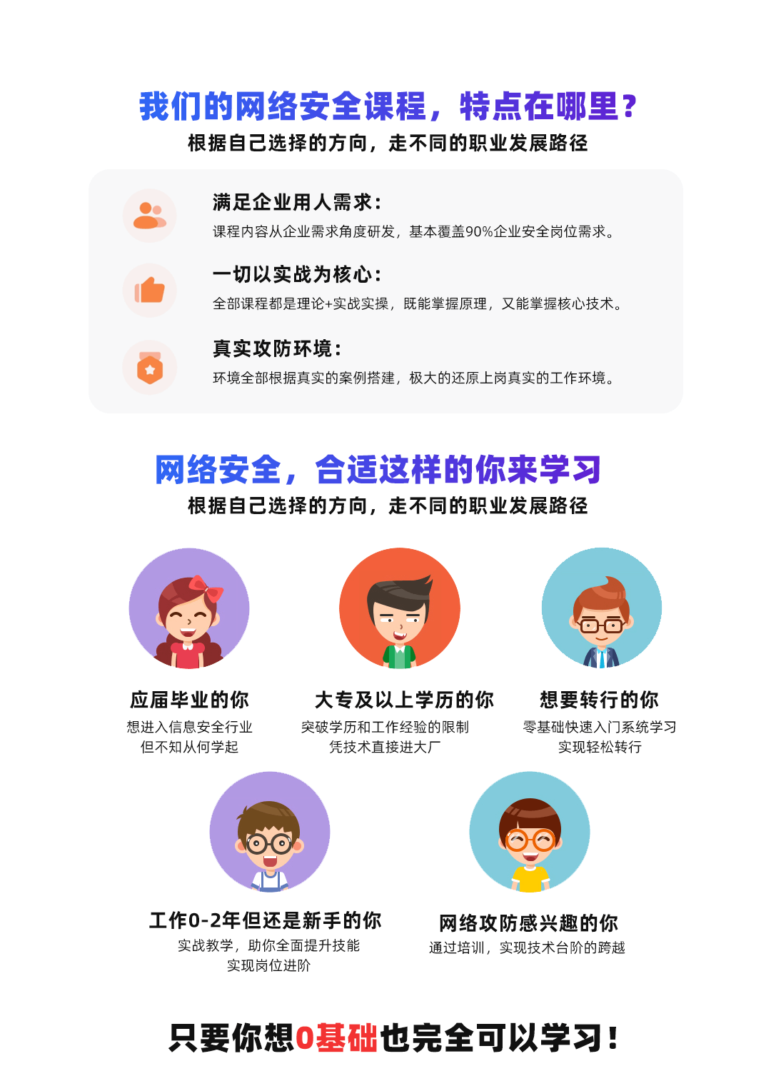 网络安全工程师课程特色