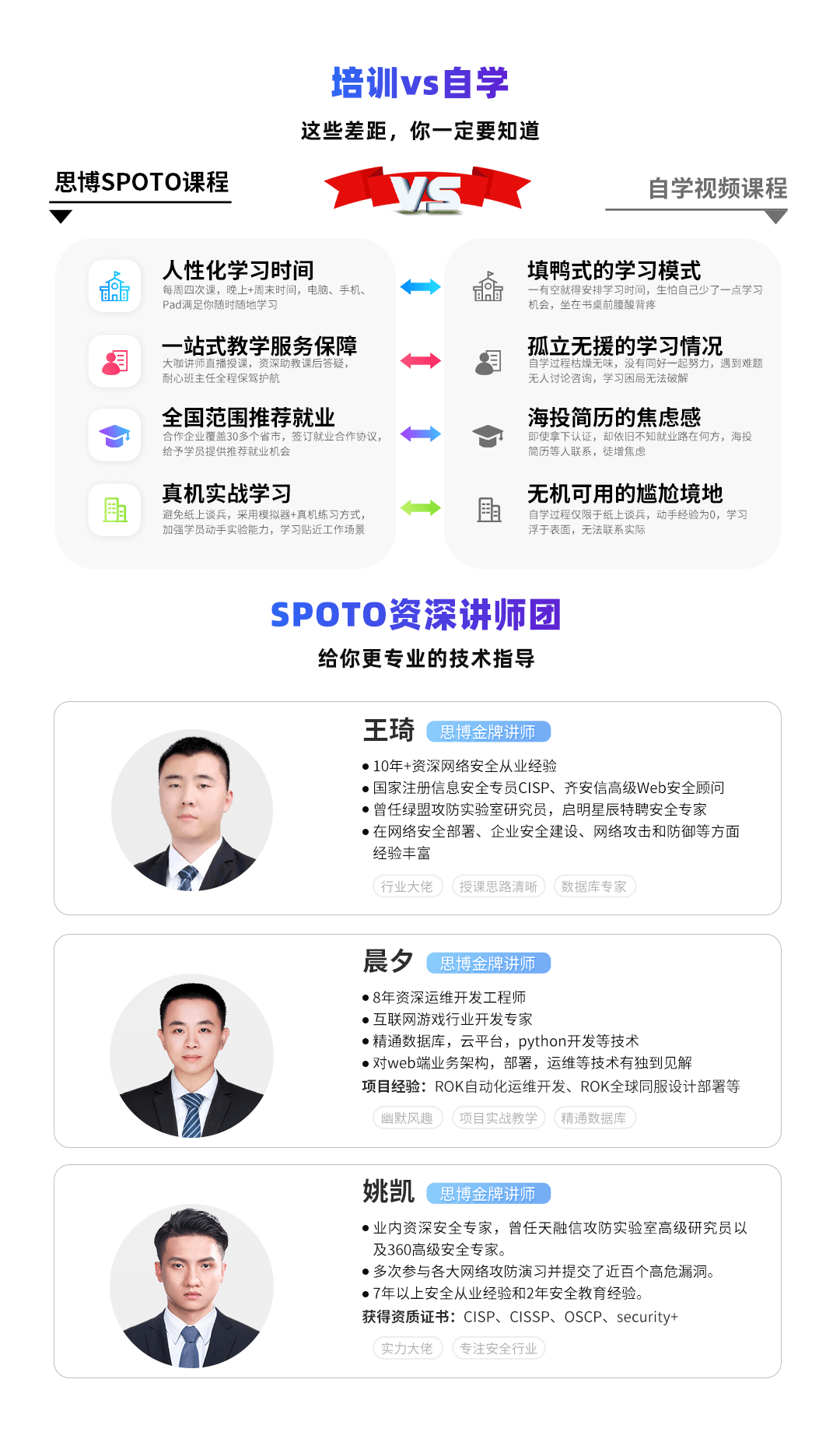 思博网络spoto网络安全工程师师资