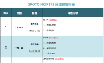 SPOTO HCIP-DATACOM 173课程安排表【7月29日】
