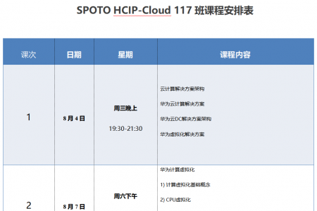 SPOTO HCIP-Cloud 117班课程安排表【8月09日】