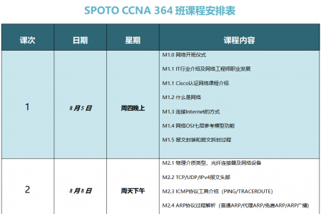 SPOTO CCNA 364班课程安排表【8月05日】