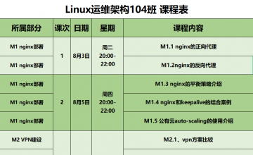 SPOTO 运维架构 104班课程安排表【8月03日】