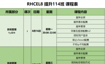 SPOTO RHCEL8 提升114班课程安排表【8月16日】