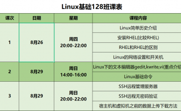 SPOTO Linux 基础 128班课程安排表【8月26日】