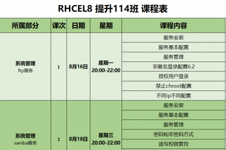 SPOTO RHCEL8 提升114班课程安排表【8月16日】