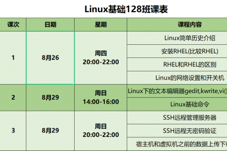 SPOTO Linux 基础 128班课程安排表【8月26日】