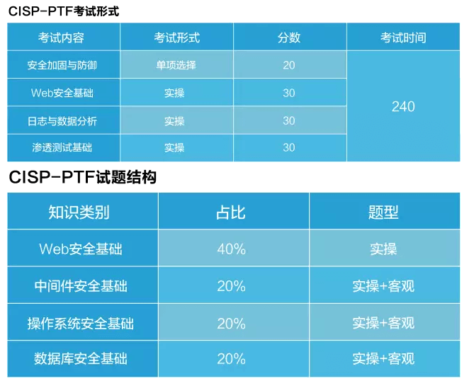 cisp-pet考试形式及试题结构