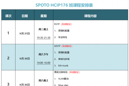 SPOTO HCIP-DATACOM 176课表安排表【8月30日】