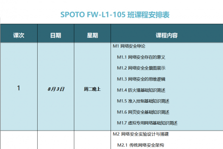 SPOTO EI CCNP FW-L1 网络安全105班课表安排表【8月03日】
