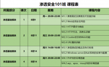 SPOTO 网络安全101班【8月09日】