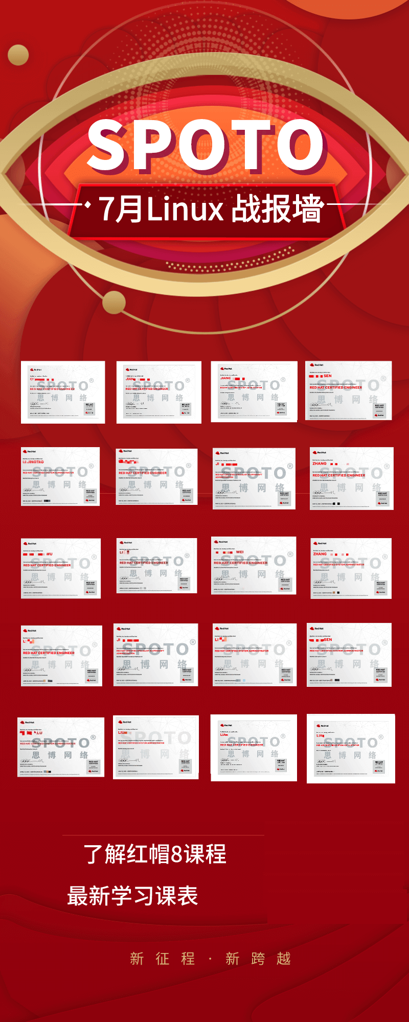 【红帽战报】思博2021年7月Linux战报墙来啦~RHEL8稳定过人~!! 【红帽战报】思博2021年7月Linux战报墙来啦~RHEL8稳定过人~!!