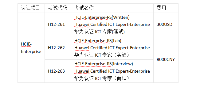 HCIE考试费用