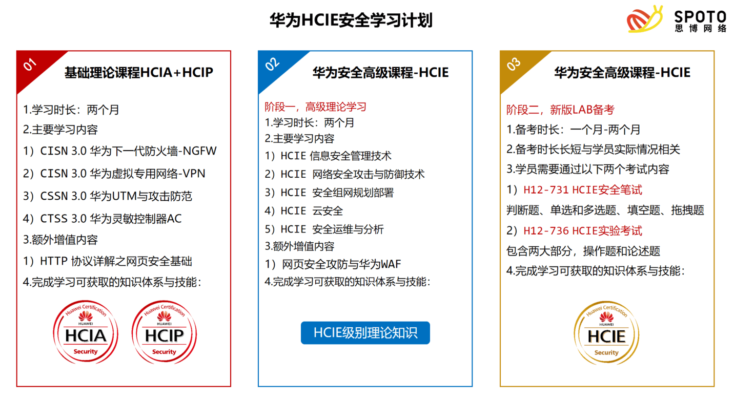 华为HCIE安全学习计划