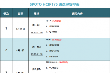 SPOTO HCIP-DATACOM 175课表安排表【8月30日】