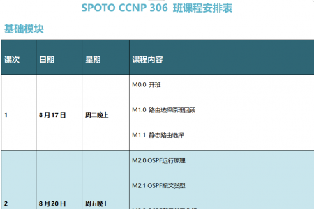 SPOTO EI CCNP 306班课程安排表【8月17日】