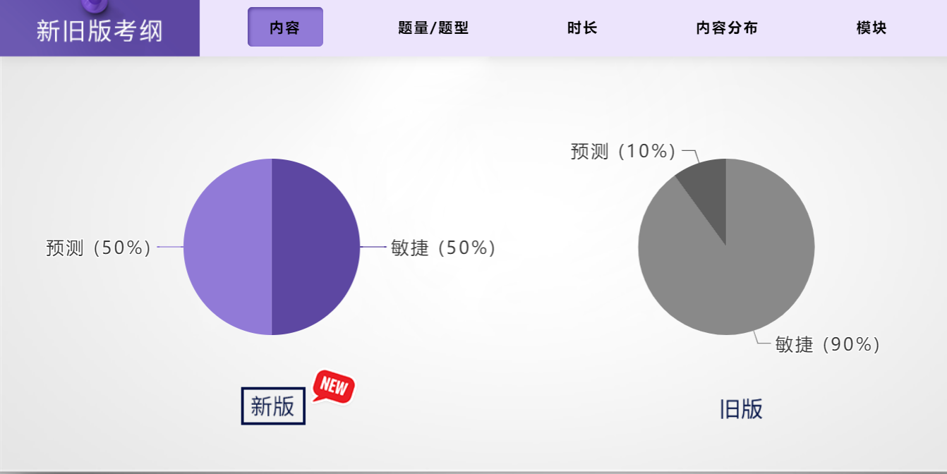 PMP考试内容