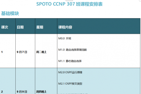SPOTO EI CCNP 307班课程安排表【9月07日】