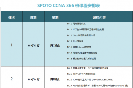 SPOTO CCNA 366班课程安排表【10月12日】