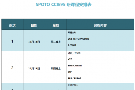 SPOTO EI CCIE 95班课程安排表【10月12日】