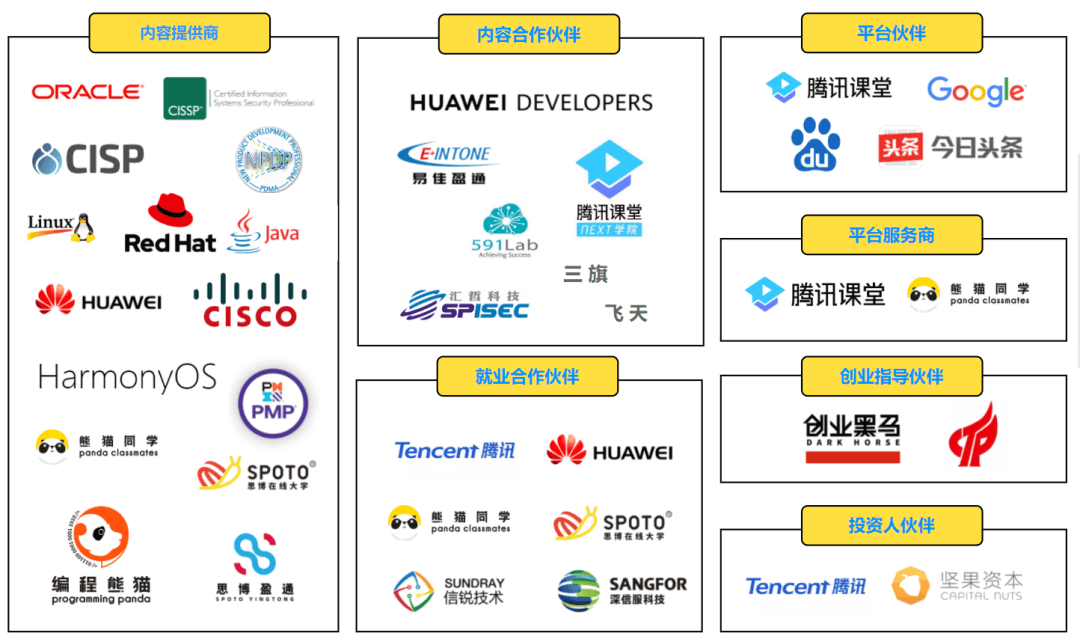 SPOTO思博网络 合作平台以及伙伴