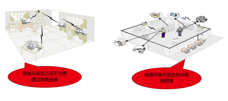 无线让网络建设更经济