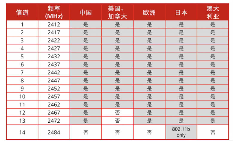 电磁波的波长和频率-2