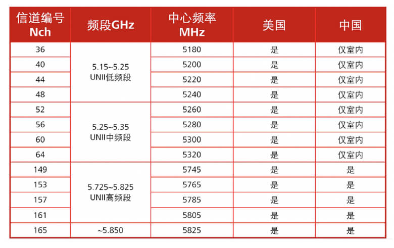 电磁波的波长和频率-3