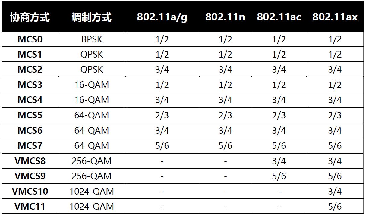 码率