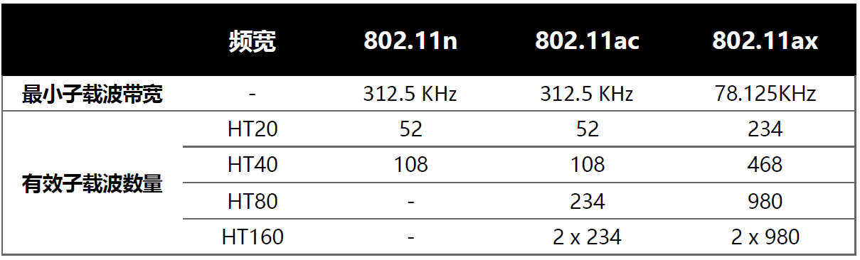 有效子载波数量