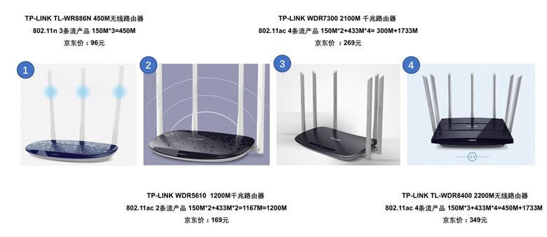 家用级无线路由器速率计算