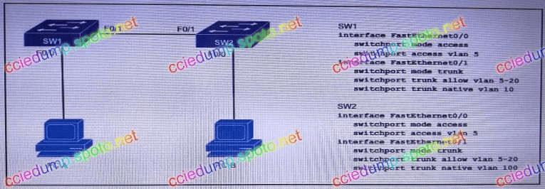 UDLD检测到单向链路时，接口进入哪个端口状态？