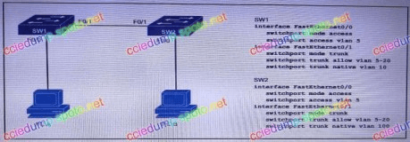 交换机SW2将如何处理SW1上来自VLAN 10的流量？