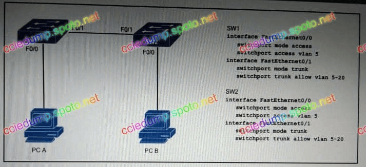 VLAN ID与本征VLAN关联