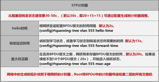 STP计时器